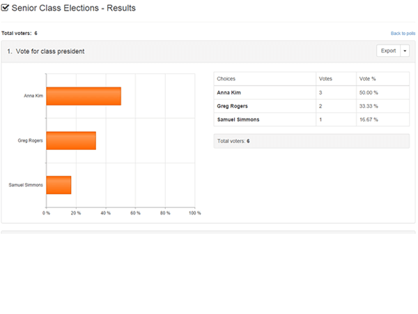 View Poll Results